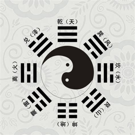 乾坤屯蒙需訟師|朱熹《卦序歌》